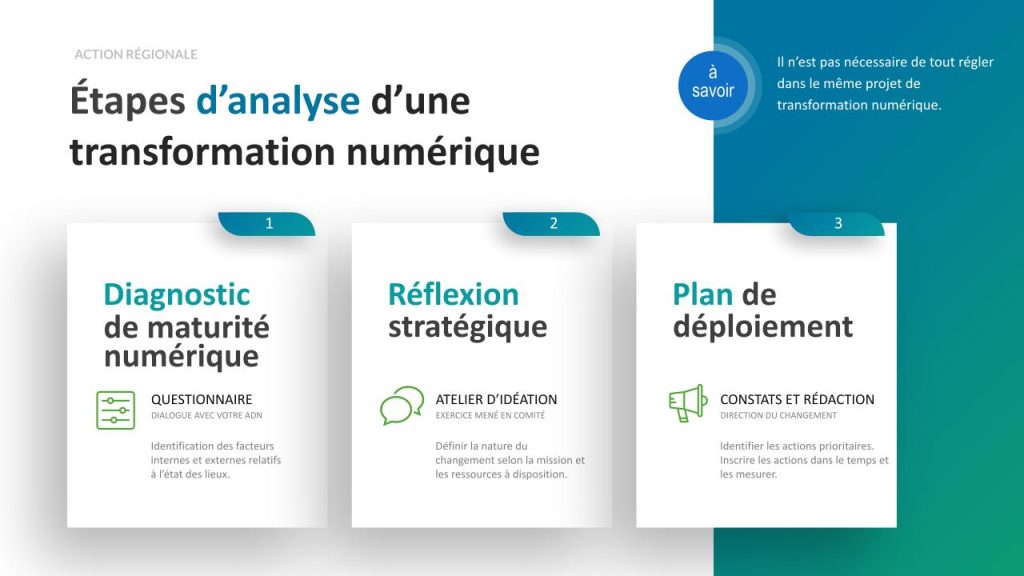 phases du diagnostic numérique de culture laurentides